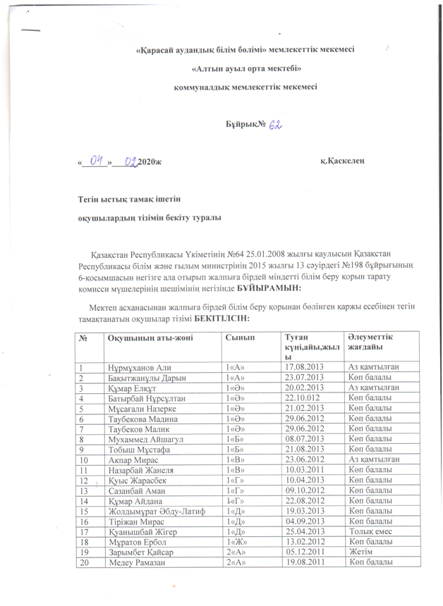 Тегін ыстық тамақ ішетін оқушылардың тізімі