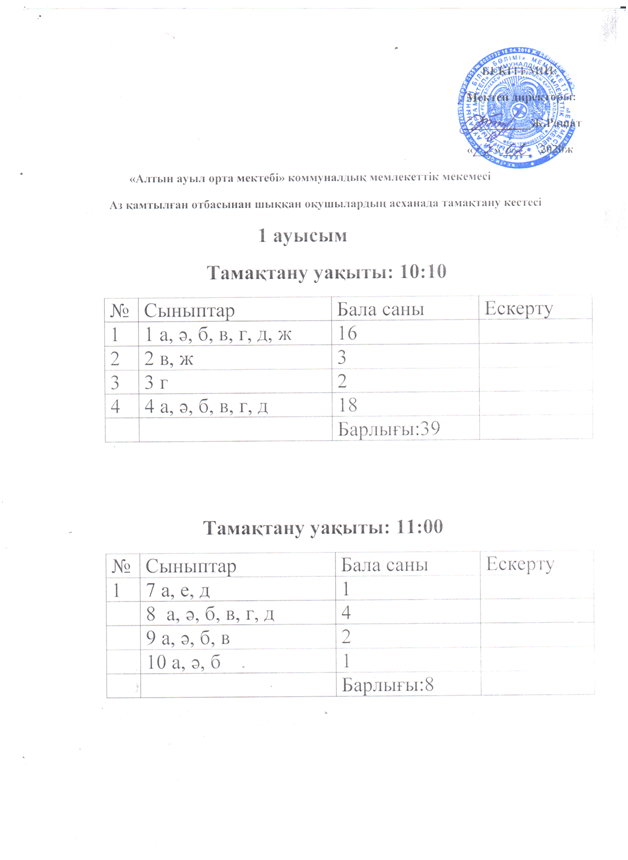 Тамақтану уақыты