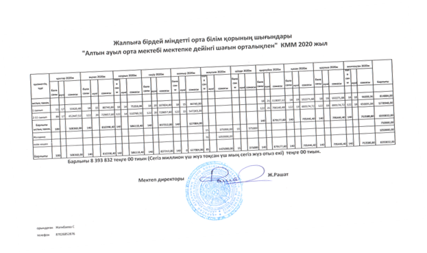 Жалпыға бірдей міндетті орта білім  қорының  шығындары